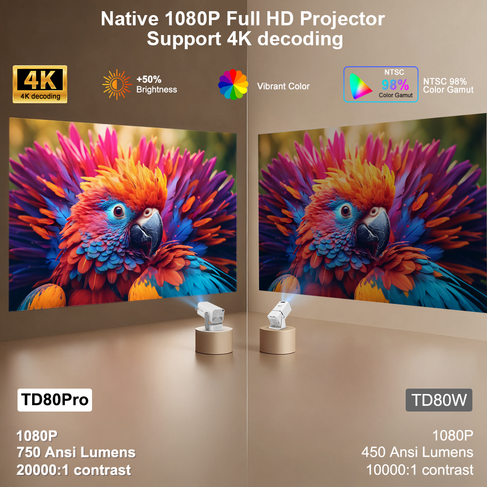 ThundeaL New TD80Pro 4K Full H – обзор и цена Electronics Home Gadgets