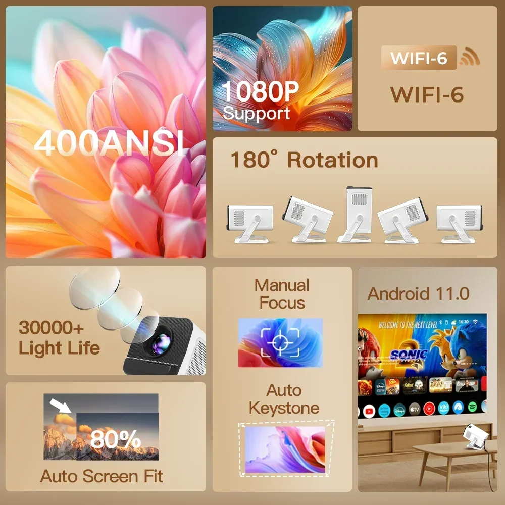 Mini Projector with Wifi6 and  – обзор и цена Electronics Home Gadgets