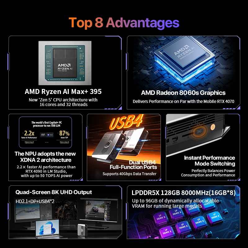 OpenClaw Ryzen AI Max+ 395 Min – обзор и цена Mini Pc Windows