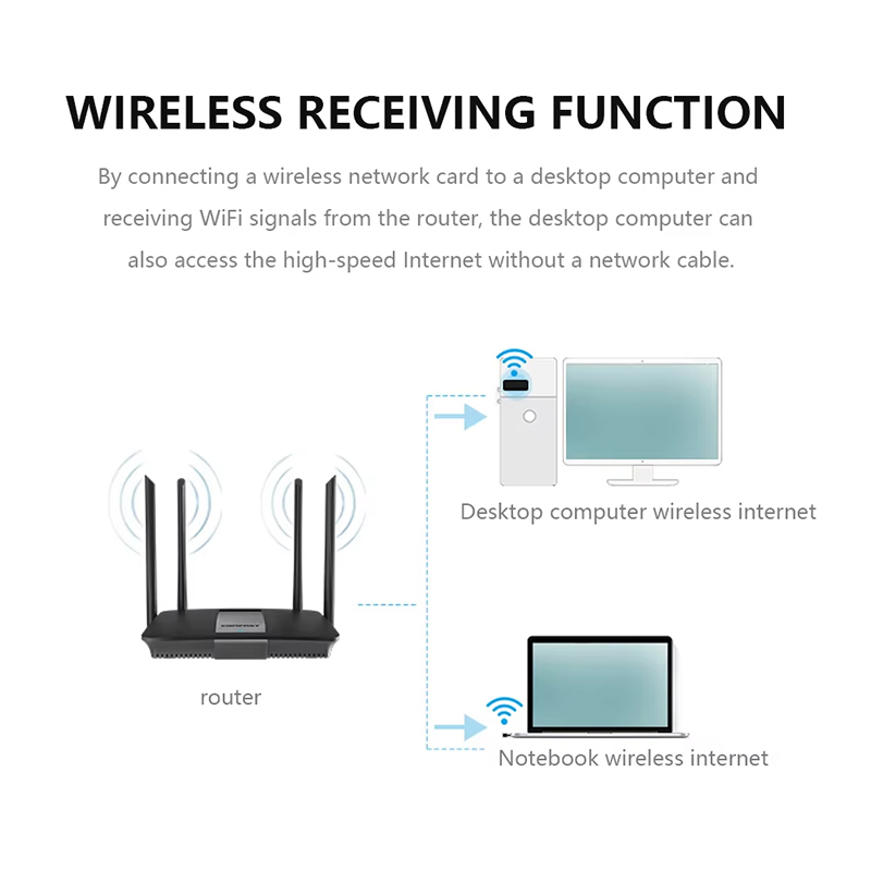 USB WIFI 6 Adapter RTL8188 Net – обзор и цена Mini Pc Windows