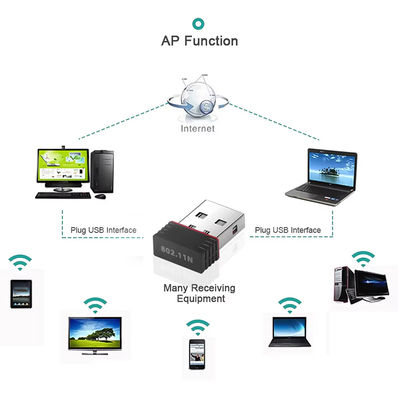USB WIFI 6 Adapter RTL8188 Net – обзор и цена Mini Pc Windows